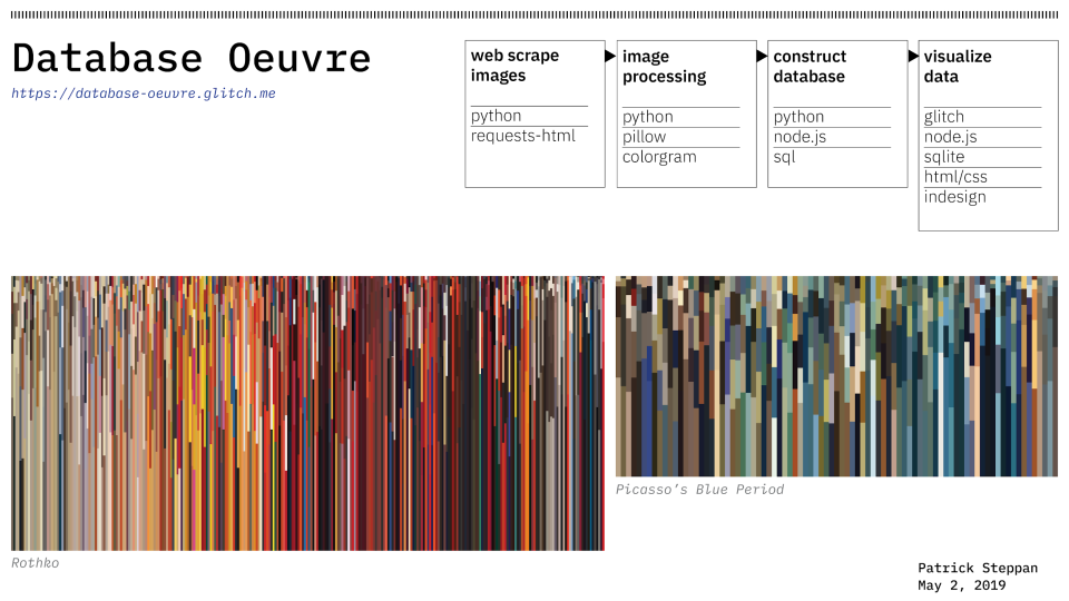 An informational image which shows details of the visualization and details the process for creating the project.