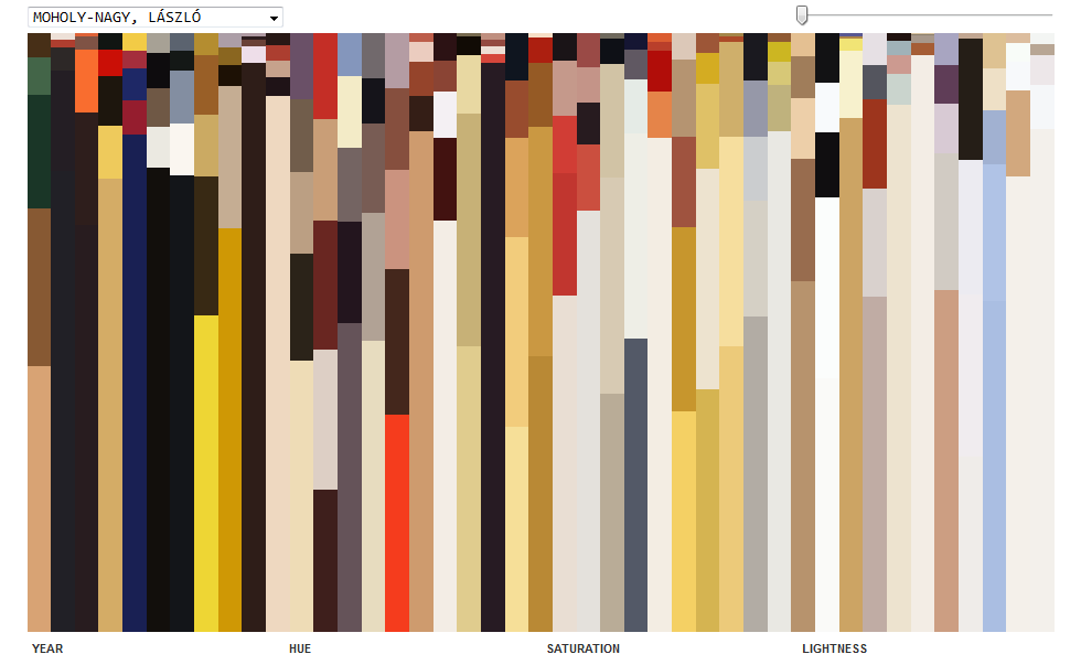 A webpage which displays a data visualization of the palette of László Moholy-Nagy's artworks.